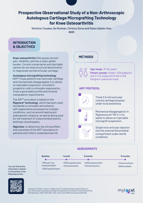 Cover of the plain-English summary of Tsoukas 2023, prospective knee osteoarthritis study